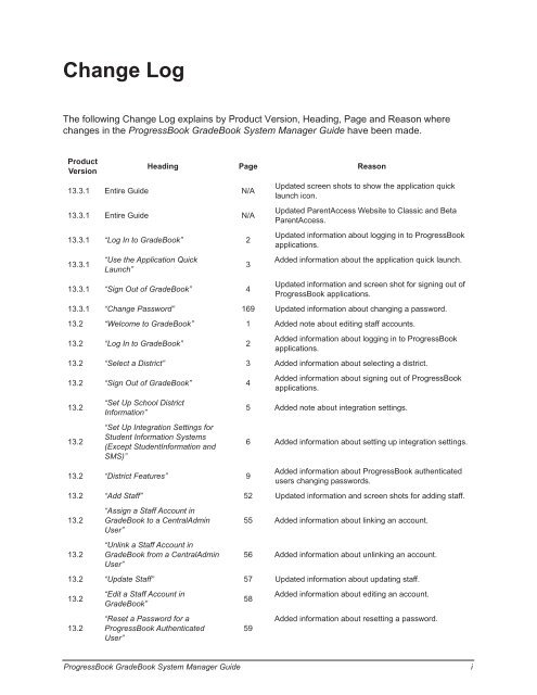 ProgressBook v12.0 System Manager Guide - Swoca