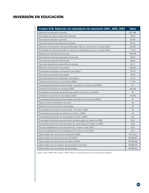 Informe de Progreso Educativo, Nicaragua 2004 - OEI