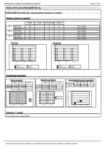 Fakulteta za strojništvo (UL FS) - VPIS-a