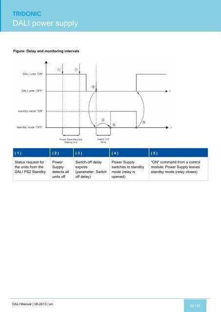 DALI manual - Tridonic