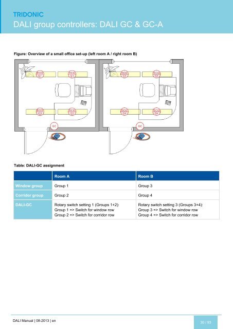 DALI manual - Tridonic