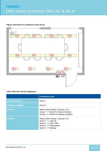 DALI manual - Tridonic