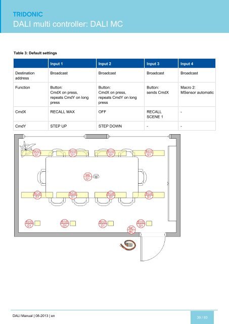 DALI manual - Tridonic