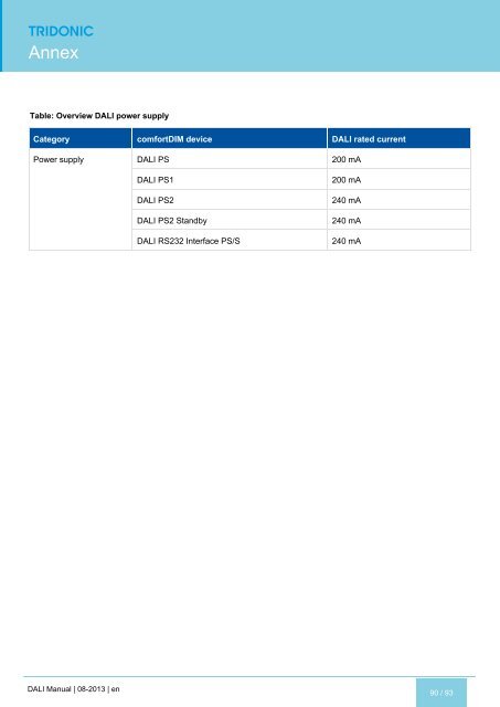 DALI manual - Tridonic