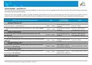 Course schedule (as of 8/01/11) - Tennis Australia