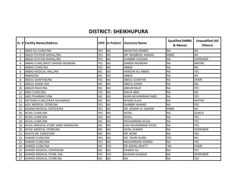 district-sheikhupura-phsrp-punjab