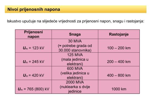 Tema: Uvod u TVNI