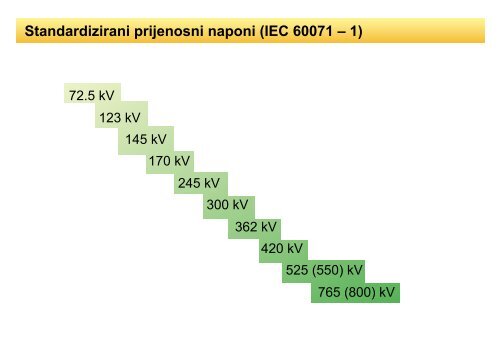 Tema: Uvod u TVNI