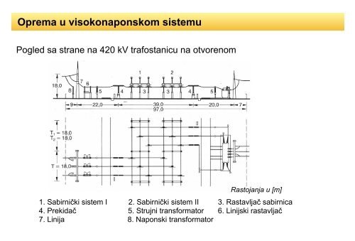 Tema: Uvod u TVNI