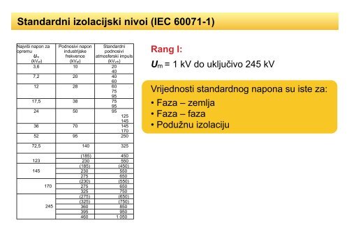 Tema: Uvod u TVNI