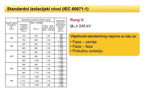 Tema: Uvod u TVNI