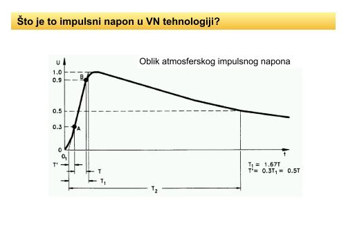 Tema: Uvod u TVNI