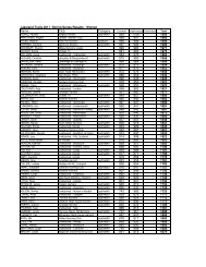 Lakeland Trails 2011 Spring Series Results : Women Name Club ...