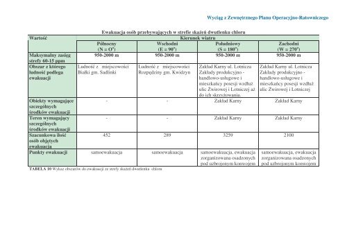 informacja - International Paper