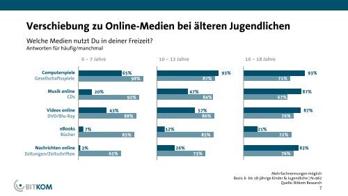 BITKOM_PK_Kinder_und_Jugend_3_0