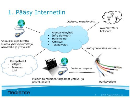 ICT-esiselvityksen kooste