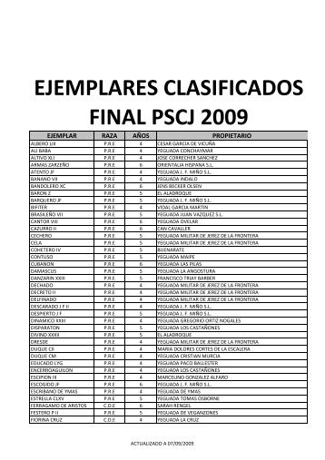 CLASIFICADOS FINAL PCSJ - Ancce