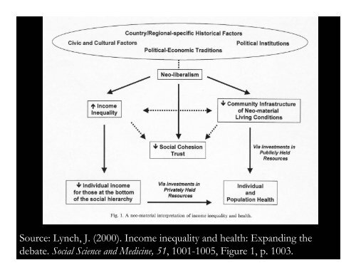 Social Determinants of Health: Ideological, Economic ... - Tamarack