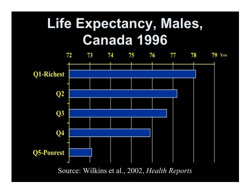 Social Determinants of Health: Ideological, Economic ... - Tamarack