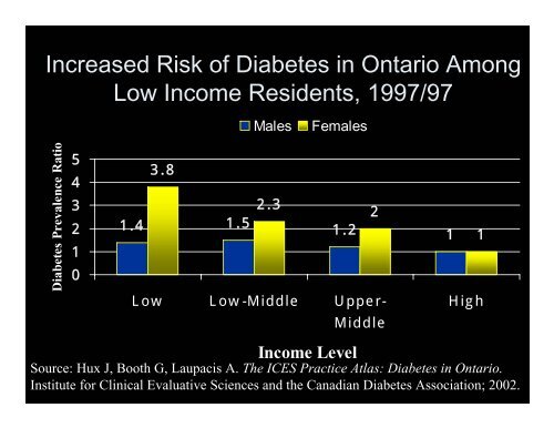 Social Determinants of Health: Ideological, Economic ... - Tamarack