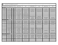 wangaratta 11 results - Loong Fu Pai Website