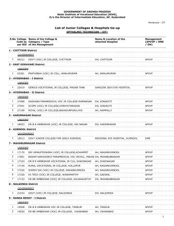 List of Junior Colleges & Hospitals tie-up - CIE Main Page