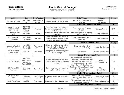 Community Service Hours Chart