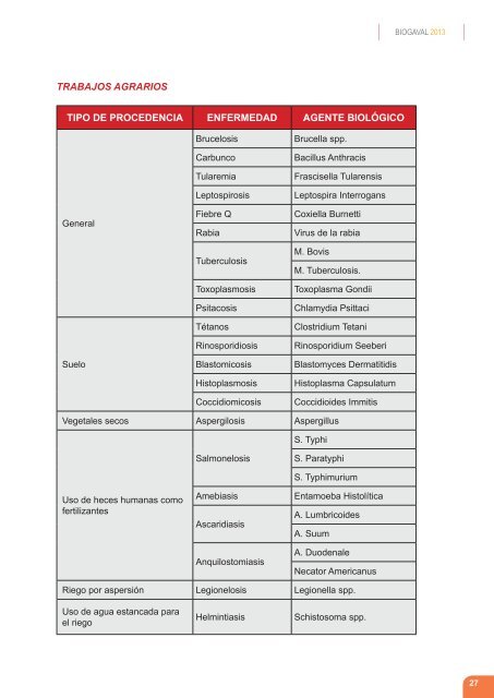 biogaval2013