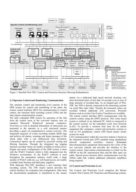 Latest Control and Protection Innovations Applied to the ... - Siemens