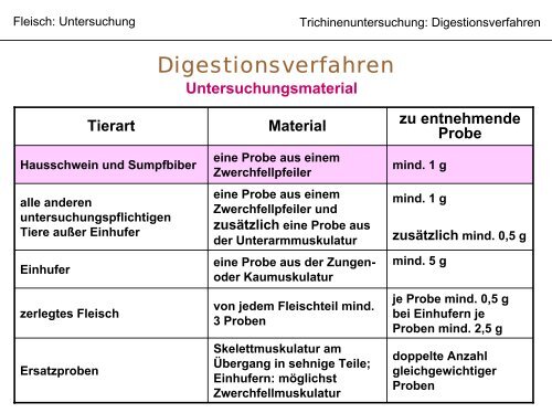 Allgemeine Info zum Trichinen- Vorkommen und Untersuchung