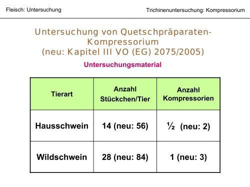 Allgemeine Info zum Trichinen- Vorkommen und Untersuchung