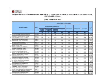 Resultados definitivos de las pruebas