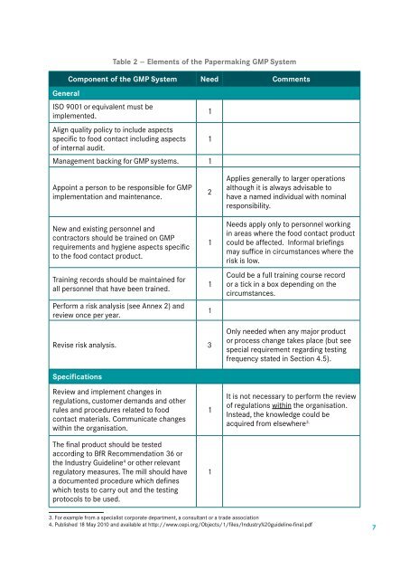 Good Manufacturing Practice for the Manufacture of Paper - CEPI ...