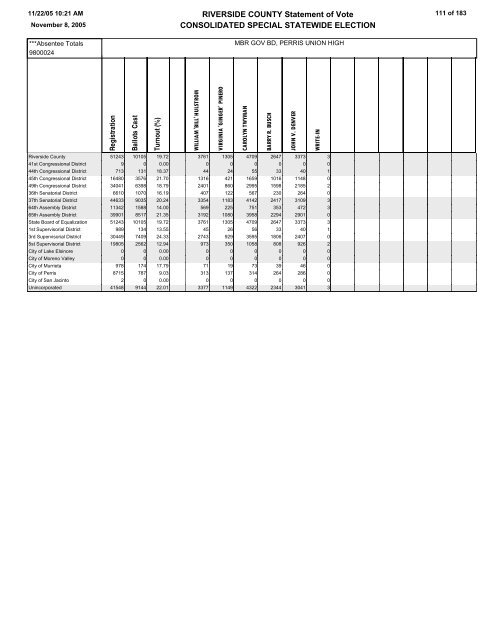 STATEMENT OF VOTE - Riverside County Registrar of Voters