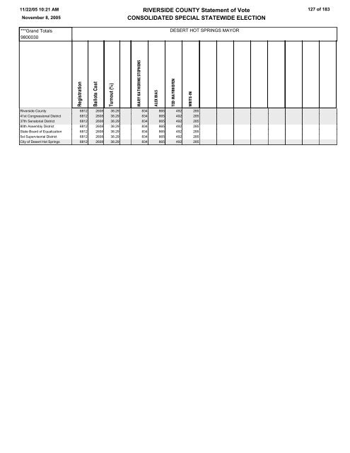 STATEMENT OF VOTE - Riverside County Registrar of Voters