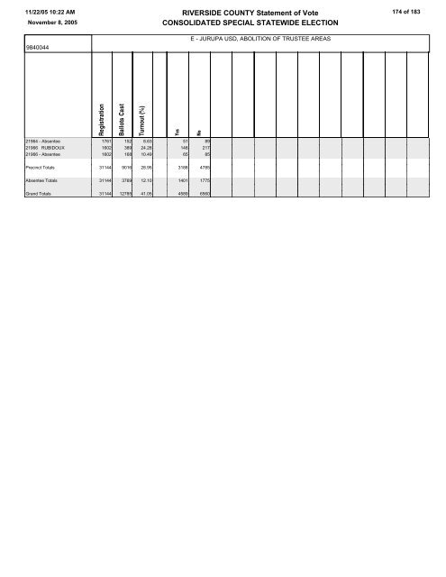 STATEMENT OF VOTE - Riverside County Registrar of Voters