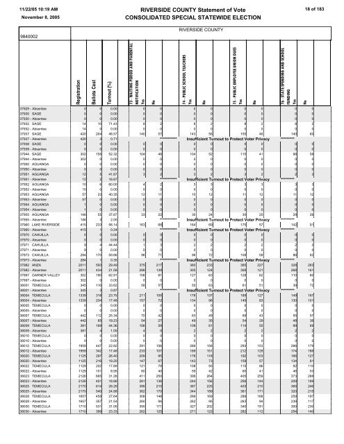 STATEMENT OF VOTE - Riverside County Registrar of Voters