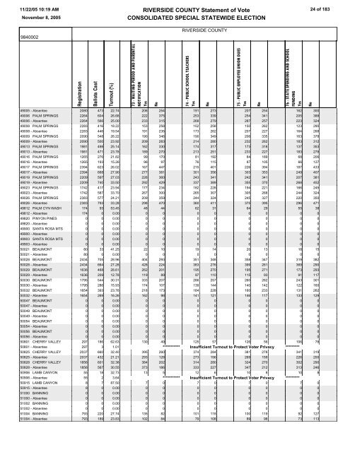 STATEMENT OF VOTE - Riverside County Registrar of Voters