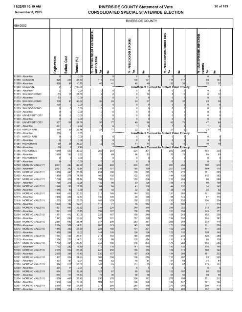 STATEMENT OF VOTE - Riverside County Registrar of Voters