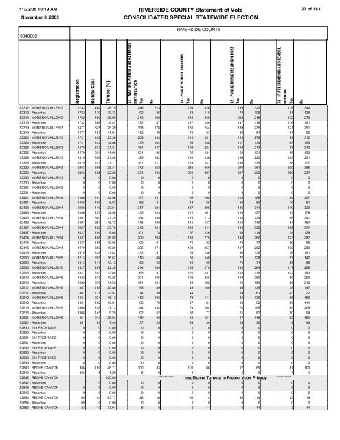 STATEMENT OF VOTE - Riverside County Registrar of Voters