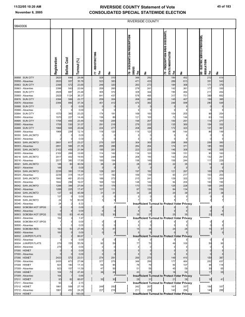 STATEMENT OF VOTE - Riverside County Registrar of Voters