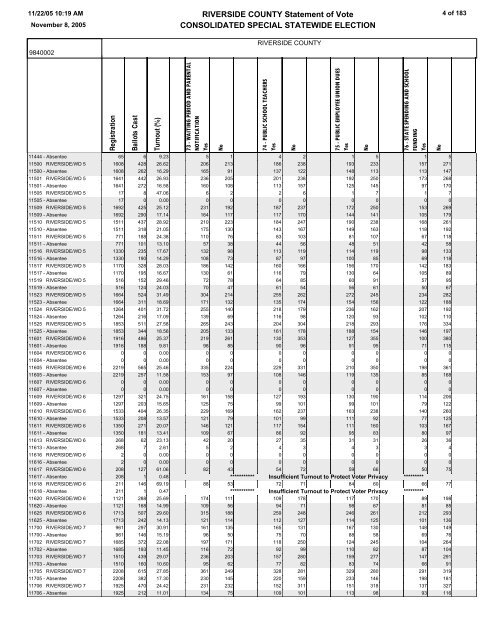 STATEMENT OF VOTE - Riverside County Registrar of Voters