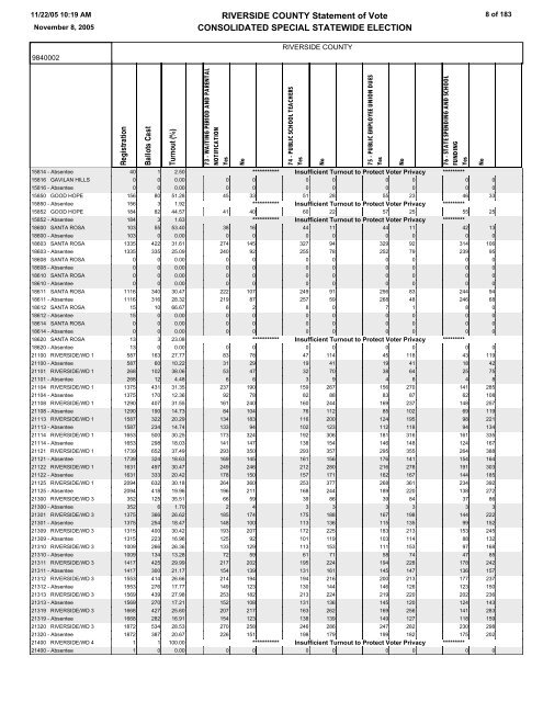 STATEMENT OF VOTE - Riverside County Registrar of Voters