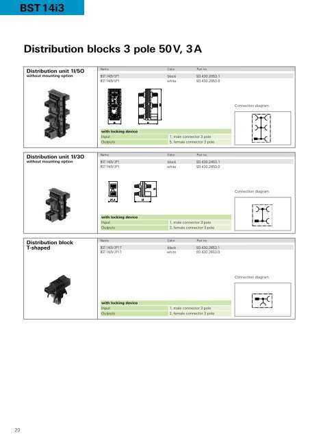 BST 14i3 - Wieland Electric