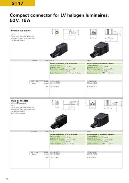 BST 14i3 - Wieland Electric