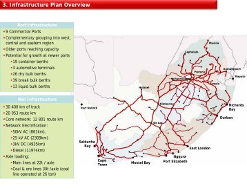 3. Infrastructure Plan Overview Port and Rail Network - Transnet