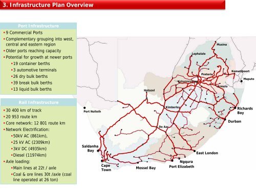 3. Infrastructure Plan Overview Port and Rail Network - Transnet