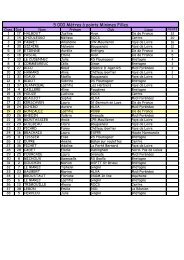 Championnats de France Piste 2002 Ã  Gujan