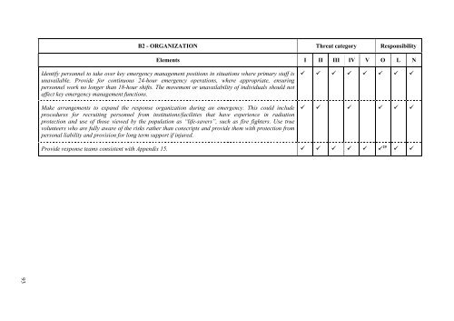 epr-method (2003) - IAEA Publications - International Atomic Energy ...