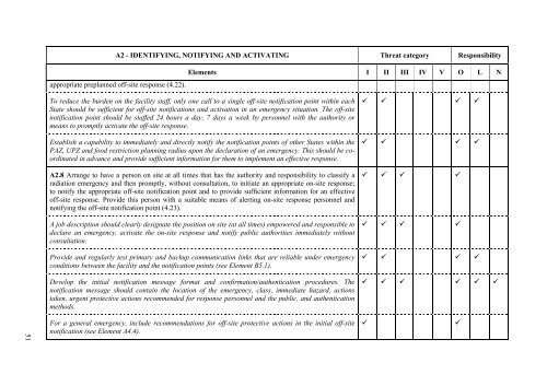 epr-method (2003) - IAEA Publications - International Atomic Energy ...